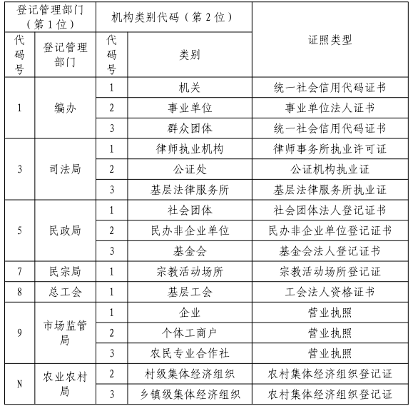 济宁营业执照代办,济宁办理营业执照
