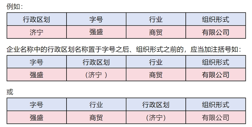 济宁代办营业执照, 济宁营业执照办理流程,济宁注册公司流程,济宁营业执照怎么办