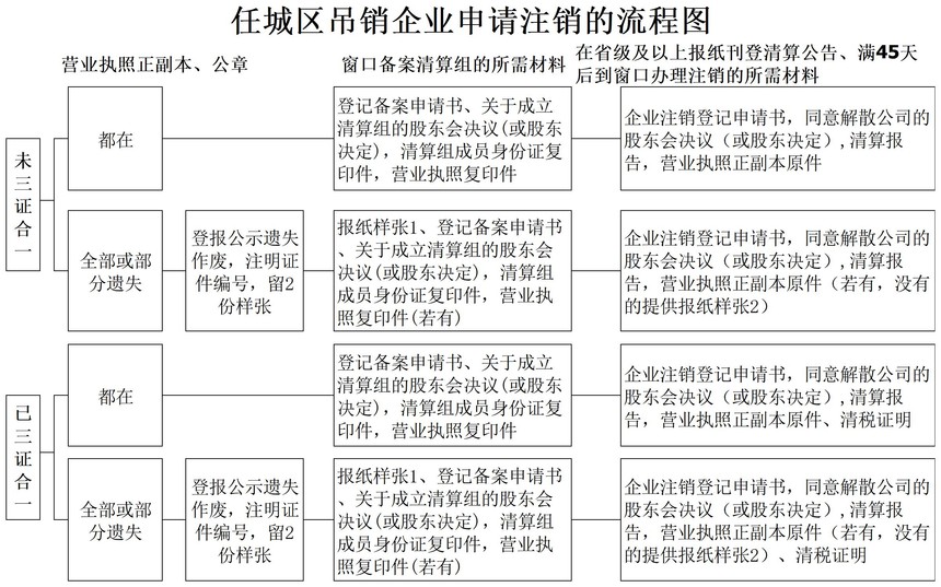 济宁公司注销代办.jpg