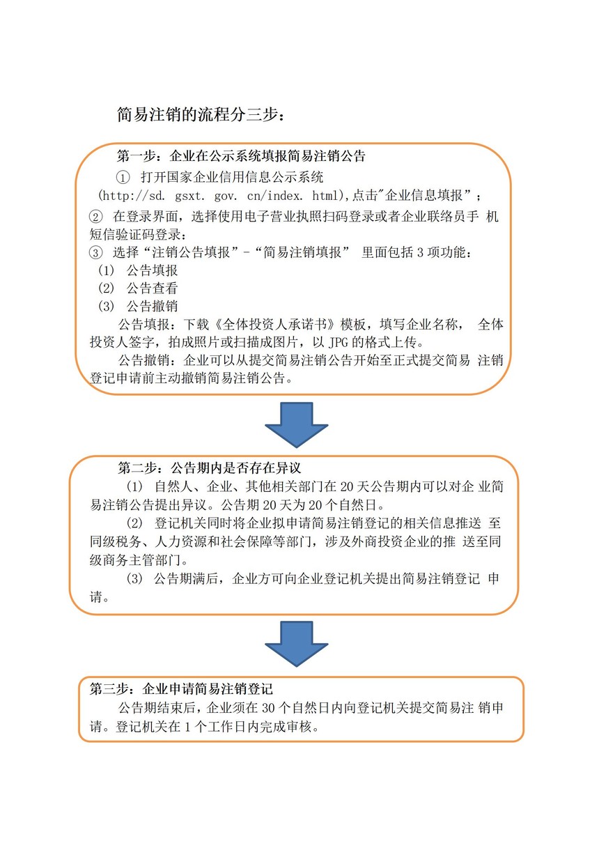 企业简易注销办理流程_01_01.jpg