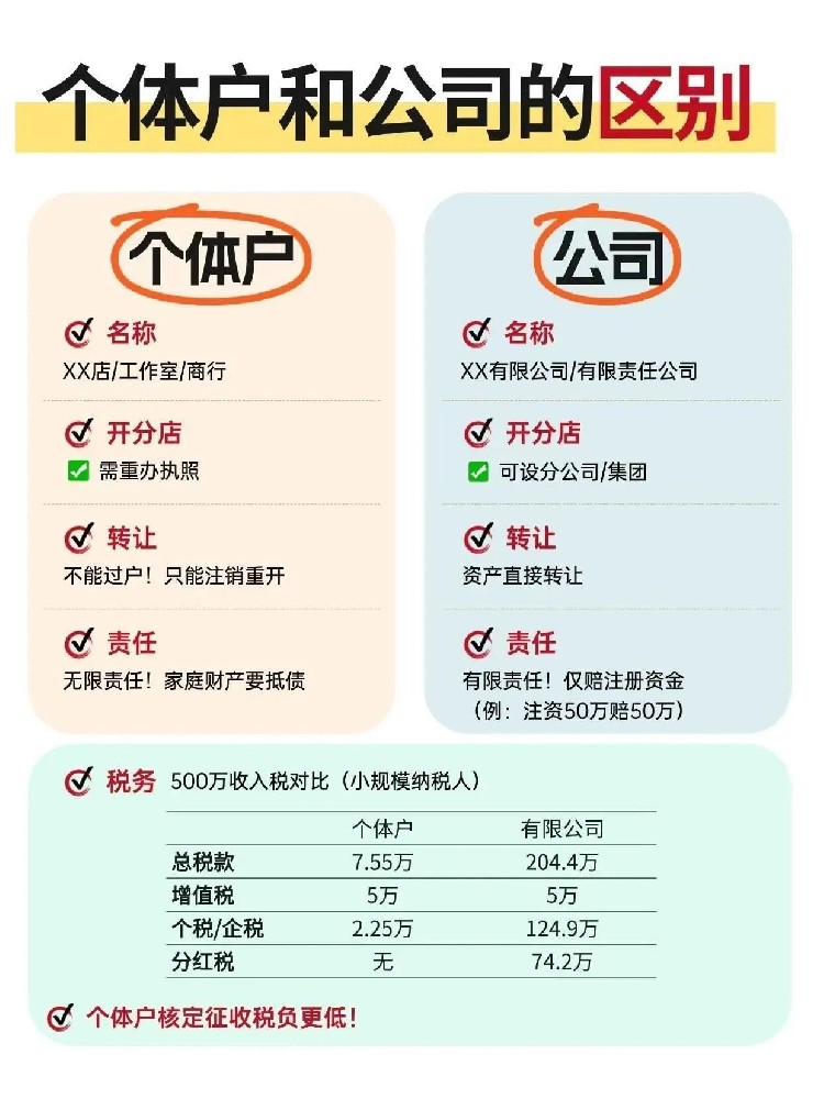 济宁公司注册代办、济宁营业执照代办、济宁代办公司注册